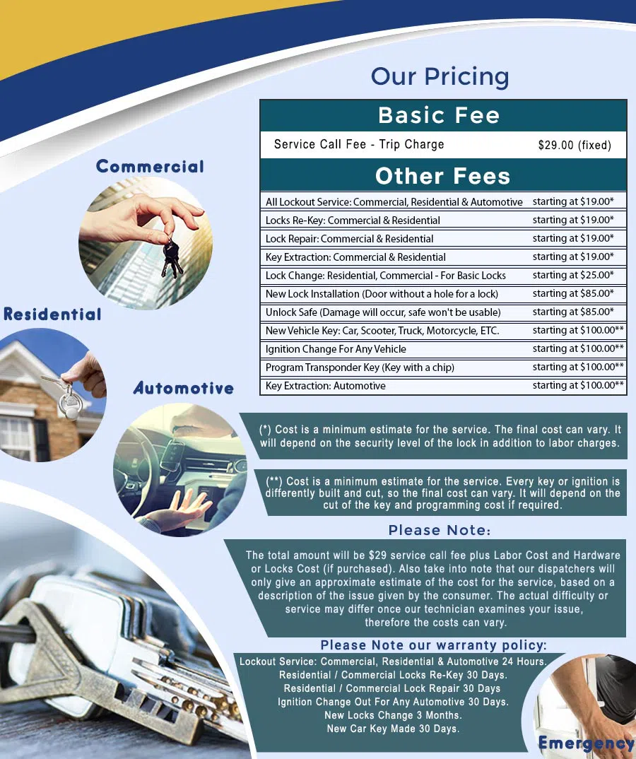 City Locksmith Store Milwaukee, WI 414-622-0670